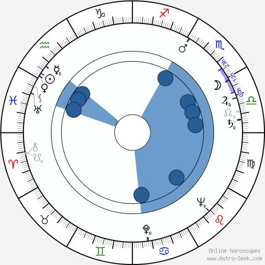 Faith Brook horoscope, astrology, sign, zodiac, date of birth, instagram