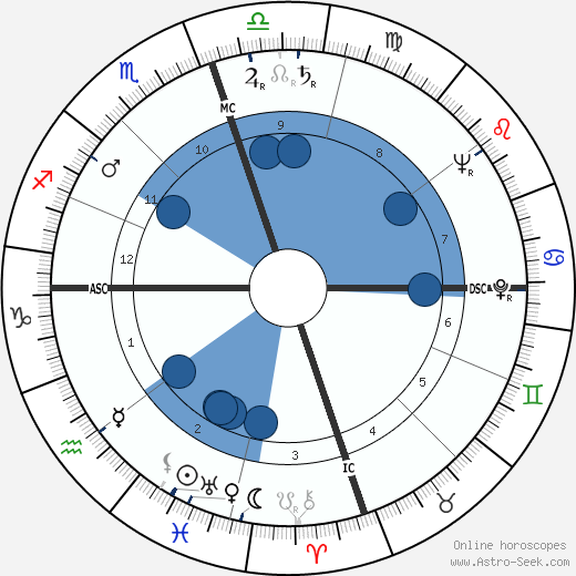 Geraldine Price wikipedia, horoscope, astrology, instagram