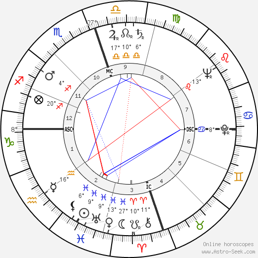 Geraldine Price birth chart, biography, wikipedia 2024, 2025