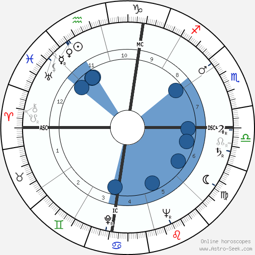 Hal Moore Oroscopo, astrologia, Segno, zodiac, Data di nascita, instagram