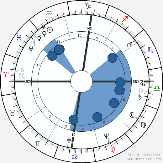 Hal Moore wikipedia, biography, birth chart, instagram Hal Moore wikipedia, horoscope, astrology, instagram
