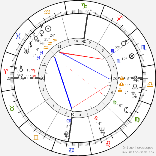 Hal Moore birth chart, biography, wikipedia 2023, 2024