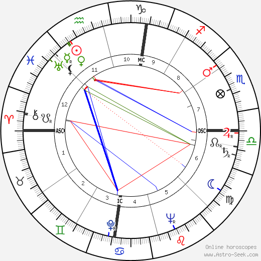 Hal Moore birth chart, Hal Moore astro natal horoscope, astrology