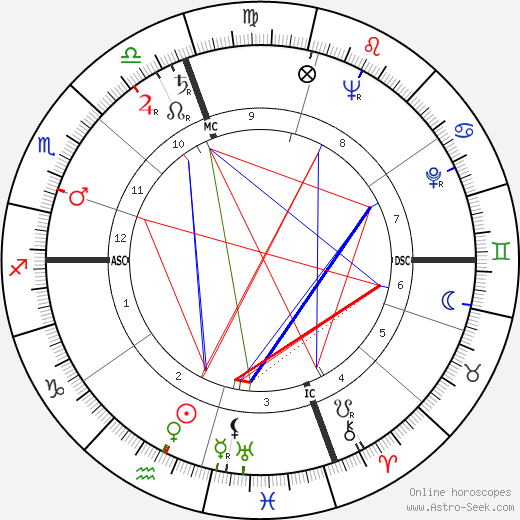 Haskell Wexler birth chart, Haskell Wexler astro natal horoscope, astrology