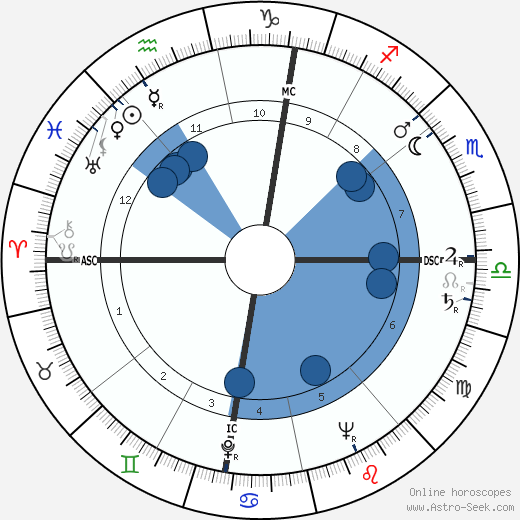 Hazy Osterwald wikipedia, horoscope, astrology, instagram