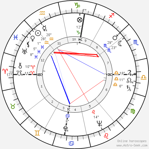 Hazy Osterwald birth chart, biography, wikipedia 2023, 2024