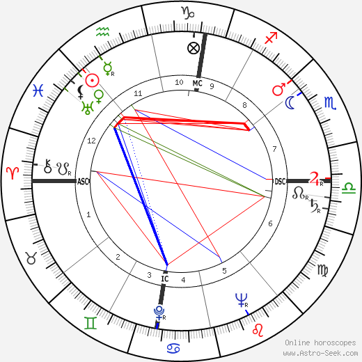 Hazy Osterwald birth chart, Hazy Osterwald astro natal horoscope, astrology