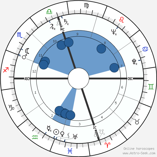 Helen Gurley Brown wikipedia, biography, birth chart, instagram Helen Gurley Brown wikipedia, horoscope, astrology, instagram