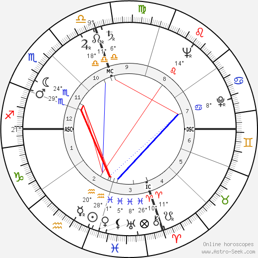 Helen Gurley Brown birth chart, biography, wikipedia 2023, 2024