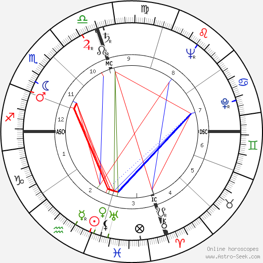 Helen Gurley Brown birth chart, Helen Gurley Brown astro natal horoscope, astrology