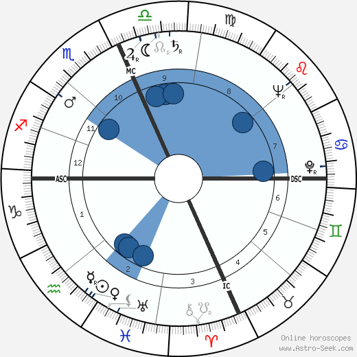 Herman Kahn wikipedia, horoscope, astrology, instagram