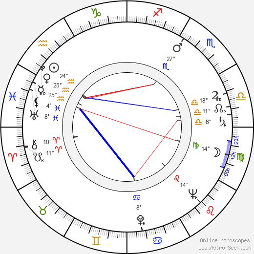 Horia Caciulescu birth chart, biography, wikipedia 2023, 2024