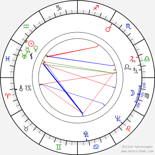 Horia Caciulescu birth chart, Horia Caciulescu astro natal horoscope, astrology