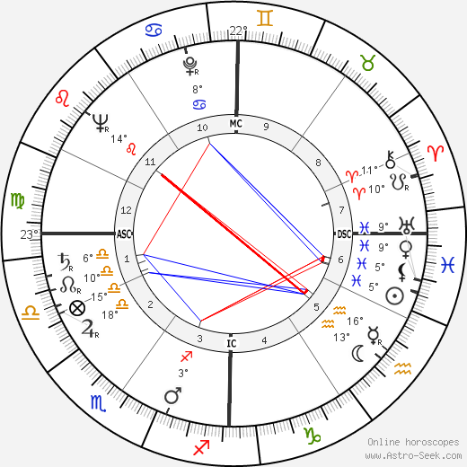 Horia Damian birth chart, biography, wikipedia 2023, 2024