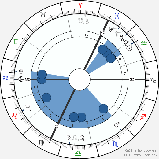 Jacques Servier wikipedia, horoscope, astrology, instagram