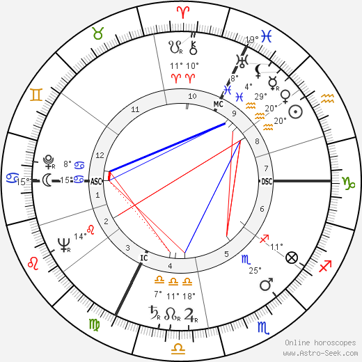 Jacques Servier birth chart, biography, wikipedia 2023, 2024