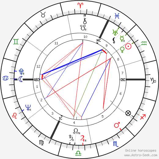 Jacques Servier birth chart, Jacques Servier astro natal horoscope, astrology