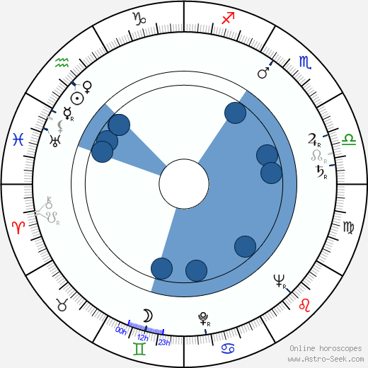 Jan Skácel wikipedia, horoscope, astrology, instagram