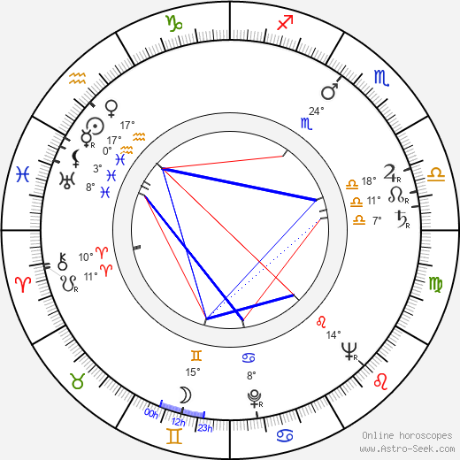 Jan Skácel birth chart, biography, wikipedia 2023, 2024