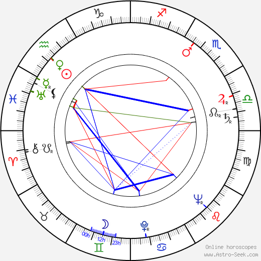 Jan Skácel birth chart, Jan Skácel astro natal horoscope, astrology