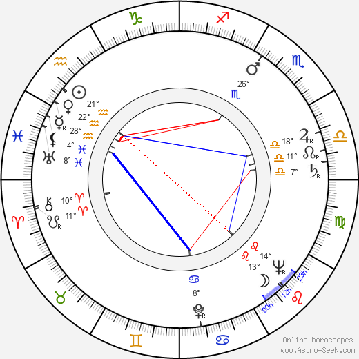Jaromír Pleskot birth chart, biography, wikipedia 2024, 2025