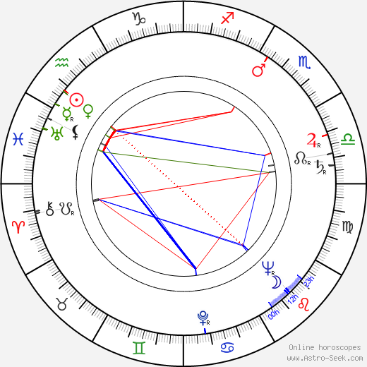 Jaromír Pleskot birth chart, Jaromír Pleskot astro natal horoscope, astrology