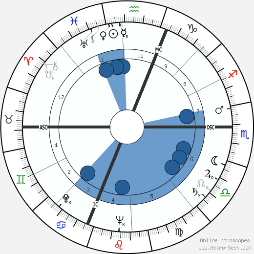 Jean Gaven horoscope, astrology, sign, zodiac, date of birth, instagram
