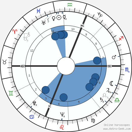 Jean Gaven wikipedia, biography, birth chart, instagram Jean Gaven wikipedia, horoscope, astrology, instagram
