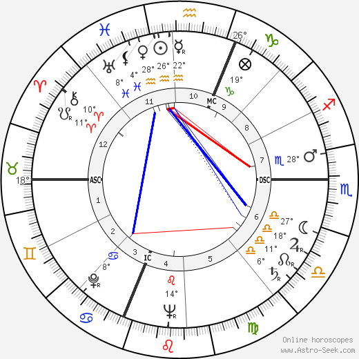 Jean Gaven birth chart, biography, wikipedia 2023, 2024