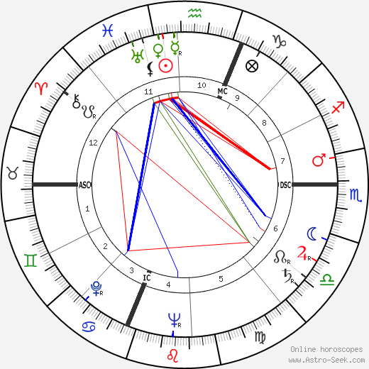 Jean Gaven birth chart, Jean Gaven astro natal horoscope, astrology