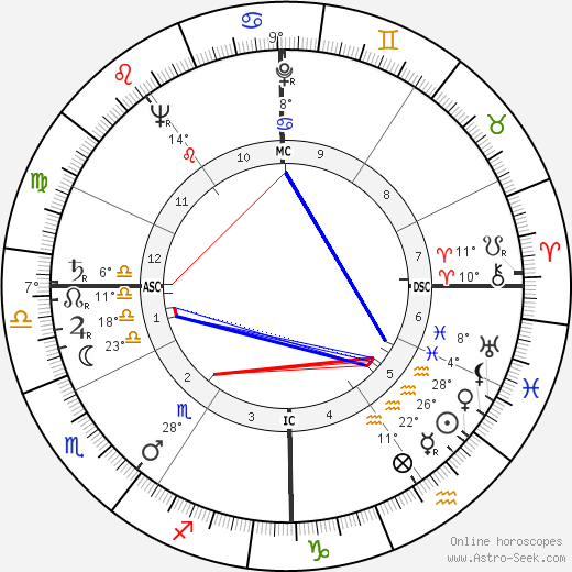 John Bayard Anderson birth chart, biography, wikipedia 2024, 2025
