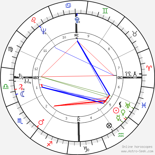 John Bayard Anderson birth chart, John Bayard Anderson astro natal horoscope, astrology