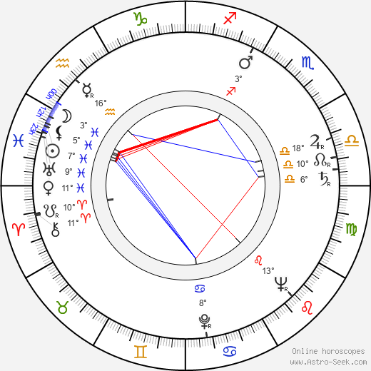 Józef Kostecki birth chart, biography, wikipedia 2023, 2024