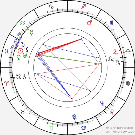 Józef Kostecki birth chart, Józef Kostecki astro natal horoscope, astrology