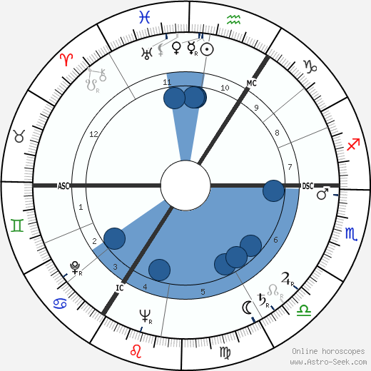 Karl Ludwig Arnold wikipedia, horoscope, astrology, instagram