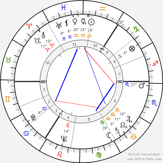 Karl Ludwig Arnold birth chart, biography, wikipedia 2023, 2024