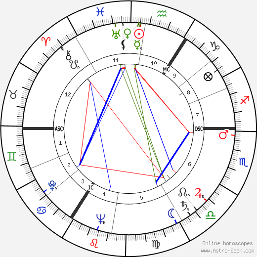 Karl Ludwig Arnold birth chart, Karl Ludwig Arnold astro natal horoscope, astrology