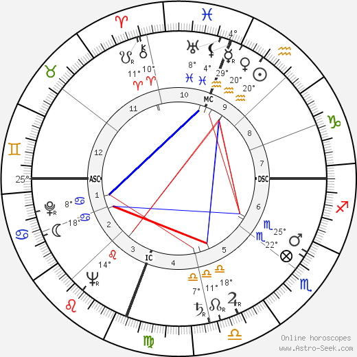 Kathryn Grayson birth chart, biography, wikipedia 2023, 2024