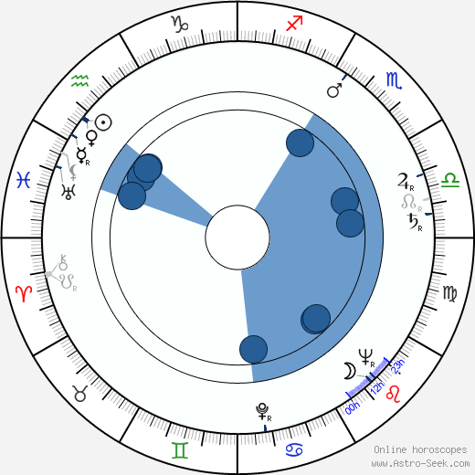 Leif Wager wikipedia, horoscope, astrology, instagram
