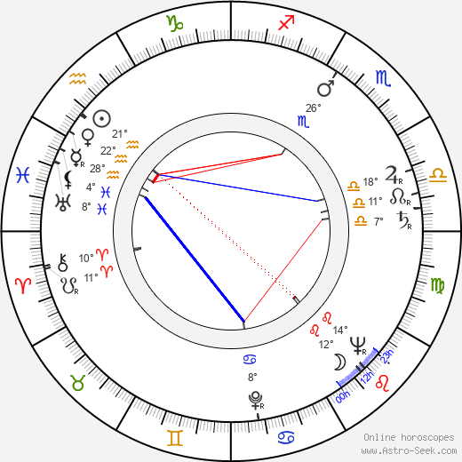 Leif Wager birth chart, biography, wikipedia 2024, 2025
