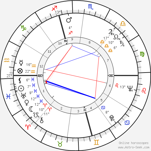 Louise Carletti birth chart, biography, wikipedia 2024, 2025