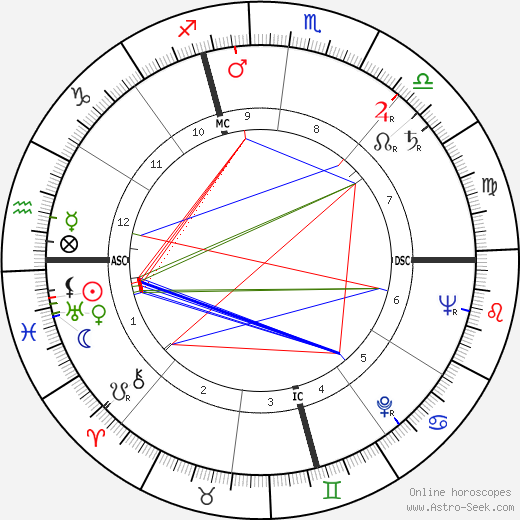 Louise Carletti birth chart, Louise Carletti astro natal horoscope, astrology