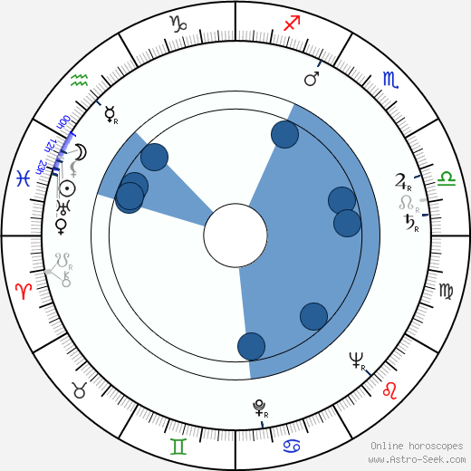 Margaret Leighton horoscope, astrology, sign, zodiac, date of birth, instagram