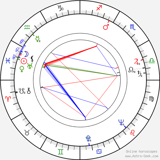 Margaret Leighton birth chart, Margaret Leighton astro natal horoscope, astrology