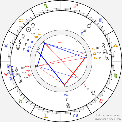 Maria Koscialkowska birth chart, biography, wikipedia 2024, 2025