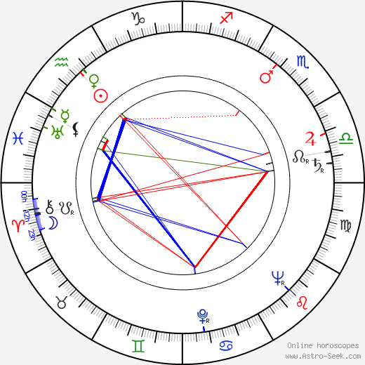 Maria Koscialkowska birth chart, Maria Koscialkowska astro natal horoscope, astrology