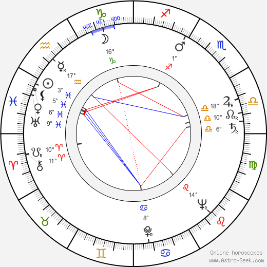 Marie Mergey birth chart, biography, wikipedia 2023, 2024