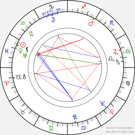 Marie Mergey birth chart, Marie Mergey astro natal horoscope, astrology