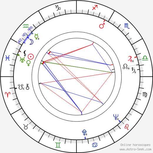 Matti Rautio birth chart, Matti Rautio astro natal horoscope, astrology