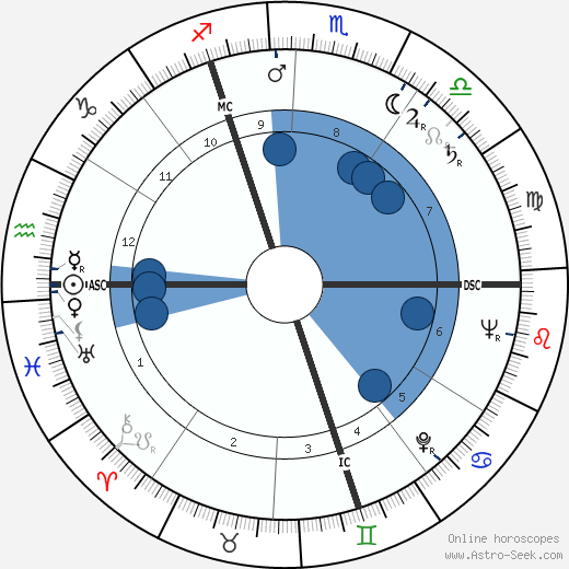 Maurice Colinon wikipedia, horoscope, astrology, instagram